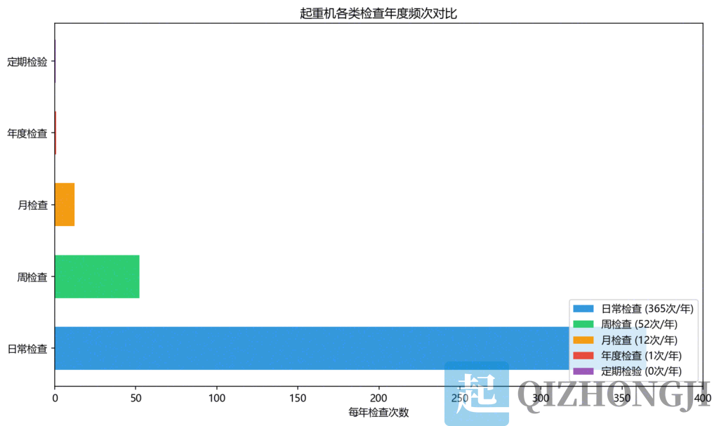 起重机日常检查与维护保养规范